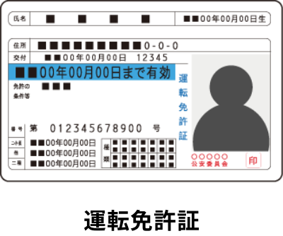 運転免許証