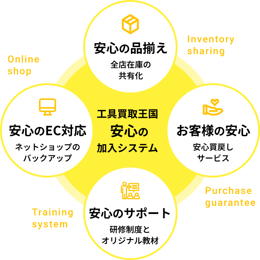 仕組み