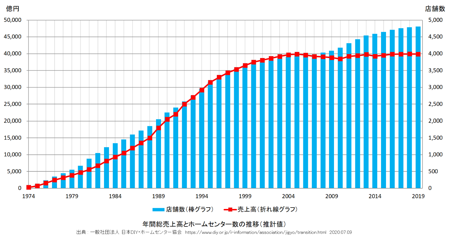 工具の市場性